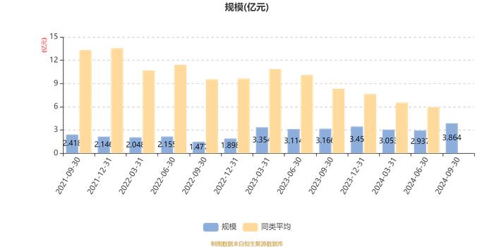 华夏互联网龙头混合A：2024年第三季度利润4869.57万元 净值增长率13.77%