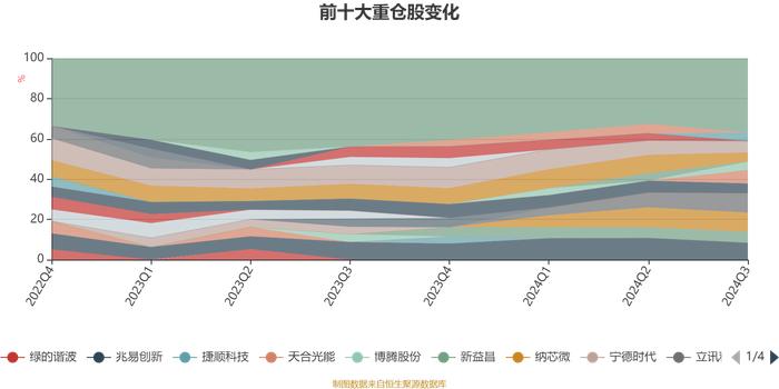 华富成长趋势混合A：2024年第三季度利润5501.1万元 净值增长率9.47%