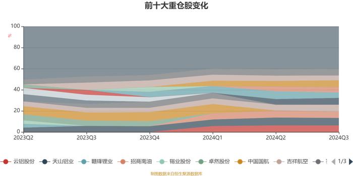 华夏景气驱动混合A：2024年第三季度利润1984.32万元 净值增长率6.76%