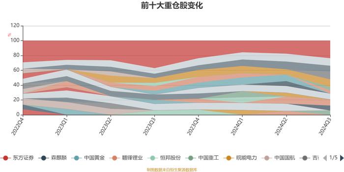 金鹰周期优选混合A：2024年第三季度利润110.72万元 净值增长率4.31%