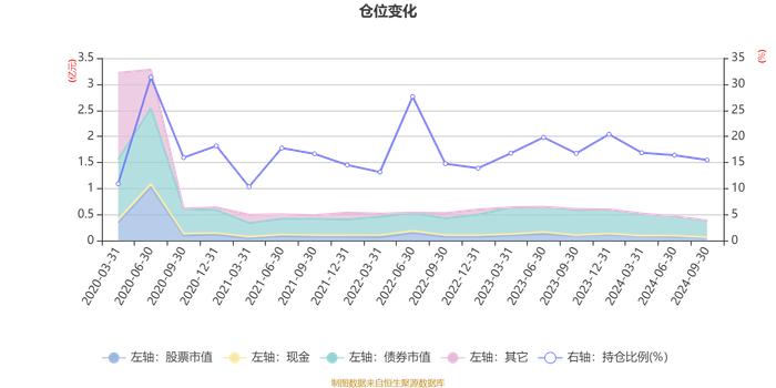 博道安远6个月持有期混合：2024年第三季度利润105.56万元 净值增长率3.21%