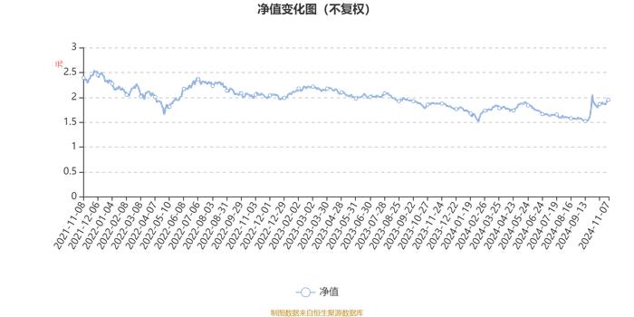 国联安行业领先混合：2024年第三季度利润1375.87万元 净值增长率16.7%