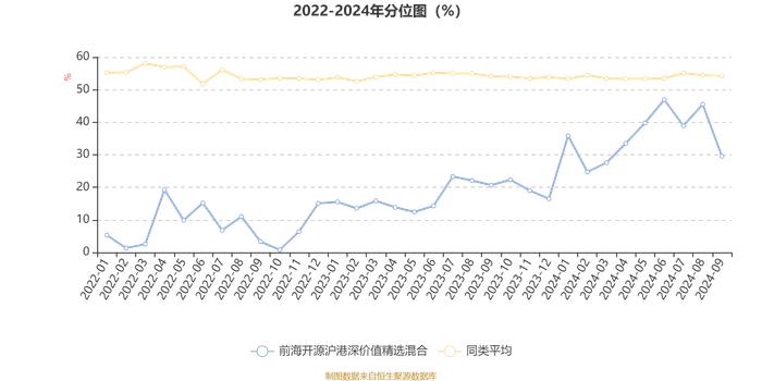 前海开源沪港深价值精选混合：2024年第三季度利润-773.98万元 净值增长率-0.89%