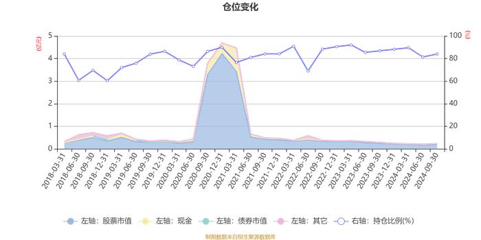 民生加银养老服务混合：2024年第三季度利润390.53万元 净值增长率19.24%