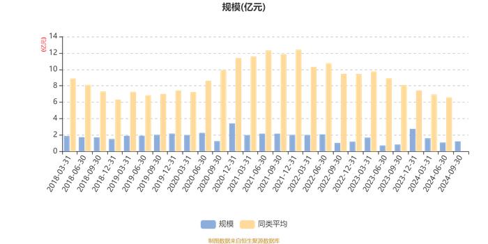 华夏新锦绣混合A：2024年第三季度利润2062.46万元 净值增长率20.48%