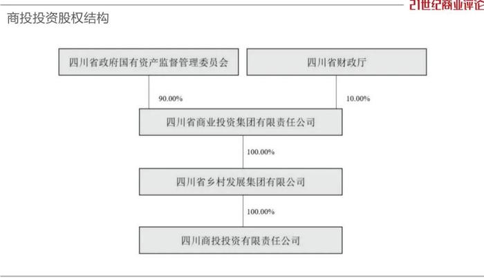 成都便利店女王，转让百亿巨头控制权