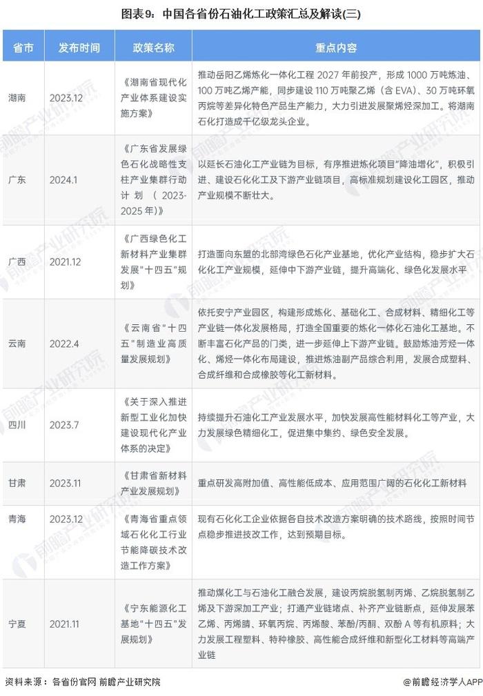 重磅！2024年中国及31省市石油化工行业政策汇总及解读（全） 引导行业绿色发展