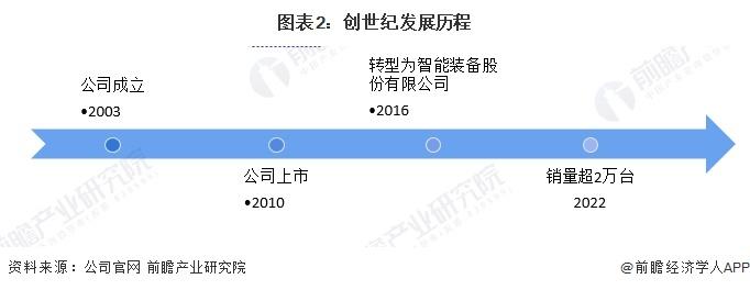 2024年金属切削机床行业龙头企业分析-创世纪：2023年产量为15197台【组图】