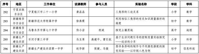 19个上海案例入选！第十届全国中小学实验教学说课活动现场展示案例名单出炉