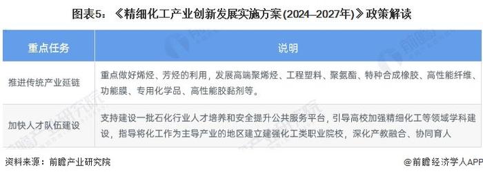 重磅！2024年中国及31省市石油化工行业政策汇总及解读（全） 引导行业绿色发展