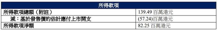 晶科电子港股首日涨47.7% 净募8225万港元背靠吉利系