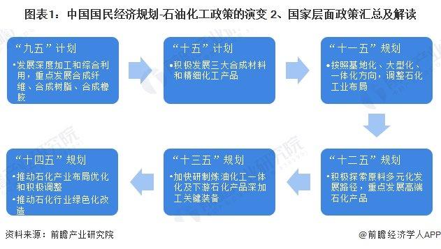 重磅！2024年中国及31省市石油化工行业政策汇总及解读（全） 引导行业绿色发展