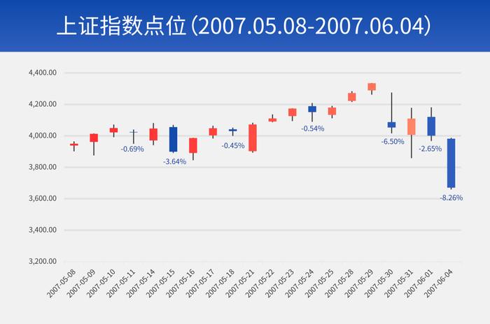 财通观市丨A股路在何方？回顾过去的几轮大行情，我们发现了……