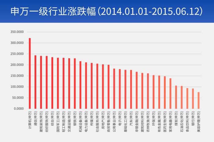 财通观市丨A股路在何方？回顾过去的几轮大行情，我们发现了……