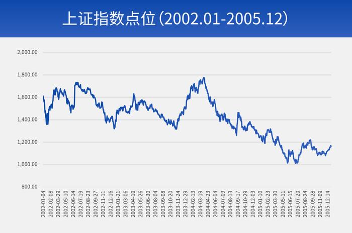 财通观市丨A股路在何方？回顾过去的几轮大行情，我们发现了……