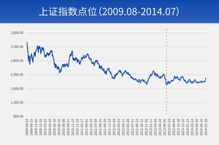 财通观市丨A股路在何方？回顾过去的几轮大行情，我们发现了……