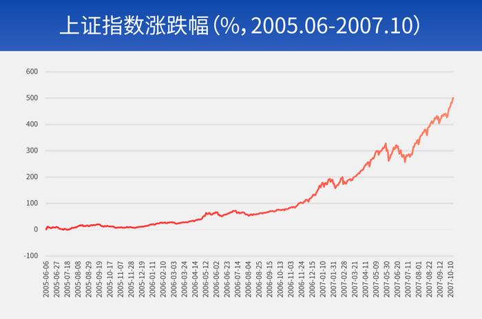 财通观市丨A股路在何方？回顾过去的几轮大行情，我们发现了……