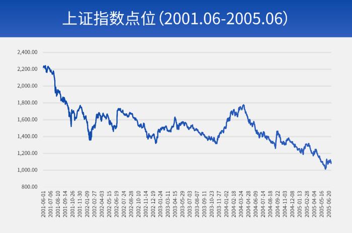 财通观市丨A股路在何方？回顾过去的几轮大行情，我们发现了……