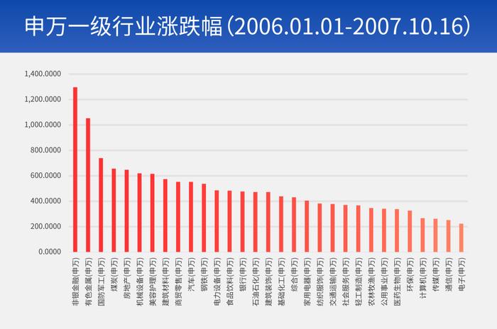 财通观市丨A股路在何方？回顾过去的几轮大行情，我们发现了……