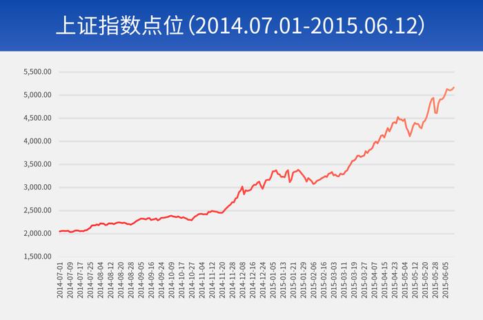 财通观市丨A股路在何方？回顾过去的几轮大行情，我们发现了……