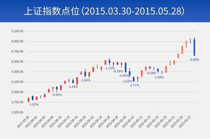 财通观市丨A股路在何方？回顾过去的几轮大行情，我们发现了……