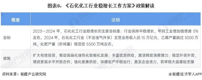 重磅！2024年中国及31省市石油化工行业政策汇总及解读（全） 引导行业绿色发展