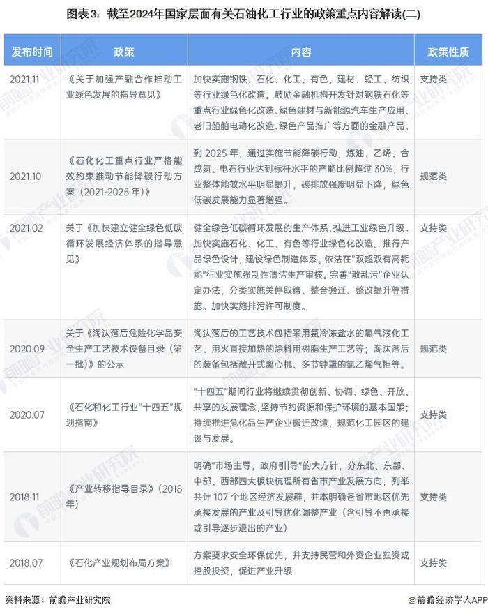 重磅！2024年中国及31省市石油化工行业政策汇总及解读（全） 引导行业绿色发展