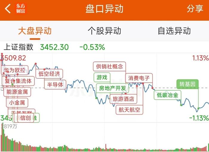 11月8日龙虎榜：4.85亿抢筹浪潮信息 机构净买入29只股