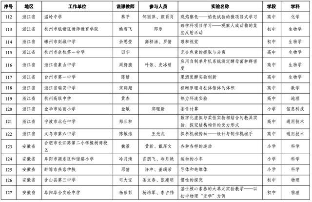 19个上海案例入选！第十届全国中小学实验教学说课活动现场展示案例名单出炉