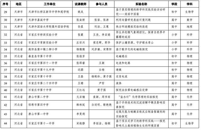 19个上海案例入选！第十届全国中小学实验教学说课活动现场展示案例名单出炉