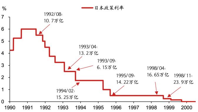 复盘日本化债结束后的基本面牛市｜短期借鉴小泉，长期参考安倍