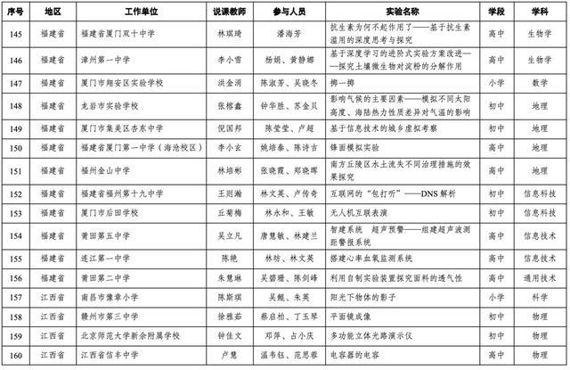 19个上海案例入选！第十届全国中小学实验教学说课活动现场展示案例名单出炉