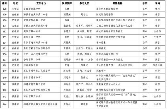 19个上海案例入选！第十届全国中小学实验教学说课活动现场展示案例名单出炉