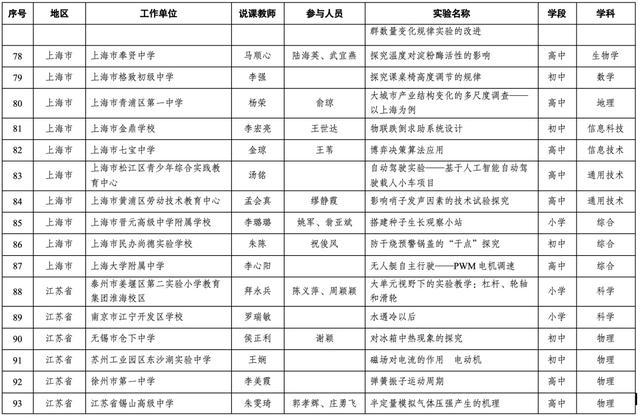 19个上海案例入选！第十届全国中小学实验教学说课活动现场展示案例名单出炉