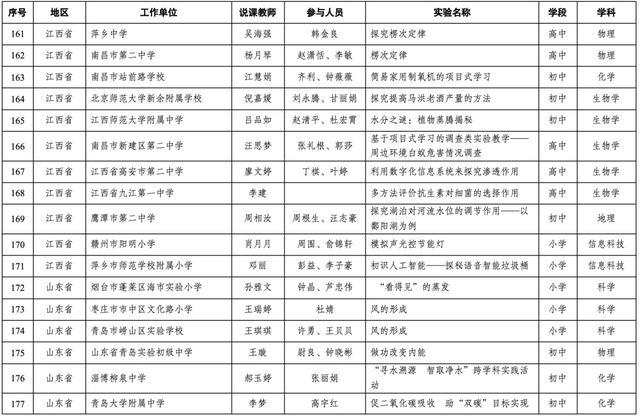 19个上海案例入选！第十届全国中小学实验教学说课活动现场展示案例名单出炉