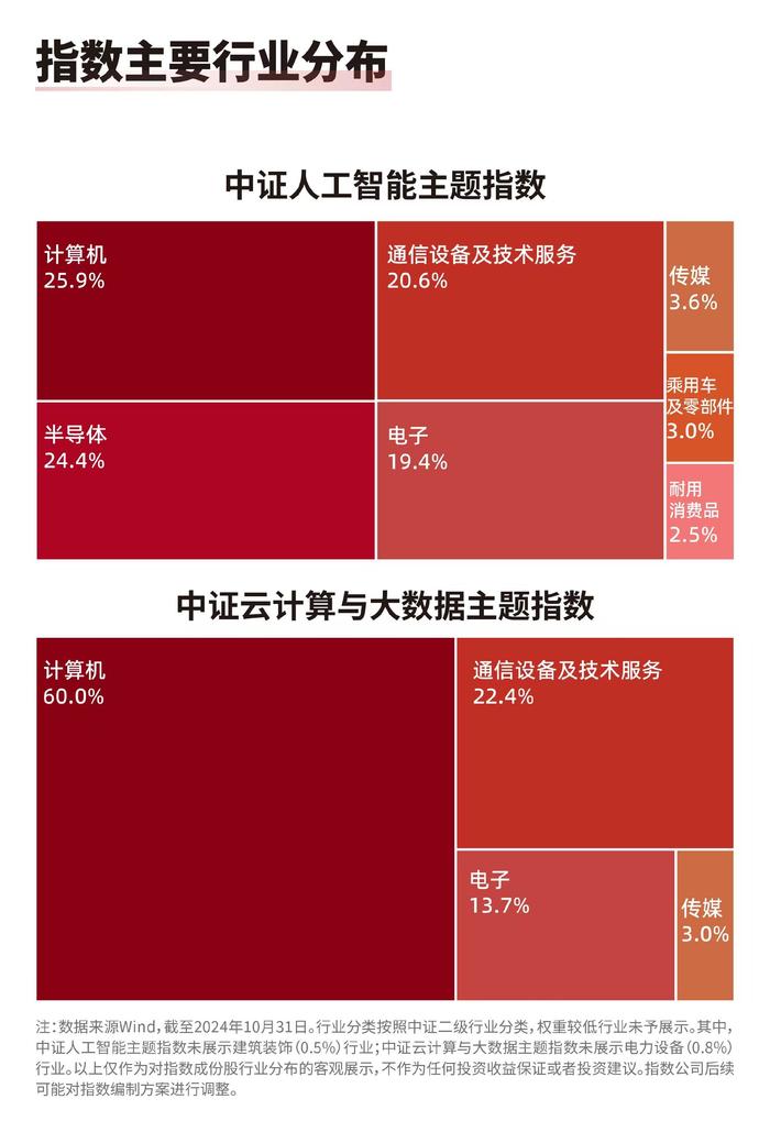 我国数字化转型支出预计快速增长，云计算ETF（516510）、人工智能ETF（159819）等产品布局板块龙头