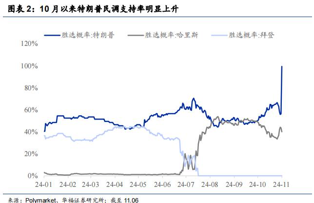 美国大选落定，后续怎么看？