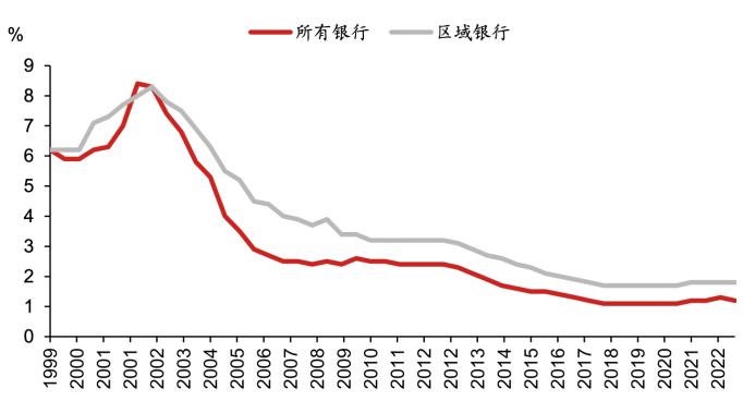 复盘日本化债结束后的基本面牛市｜短期借鉴小泉，长期参考安倍