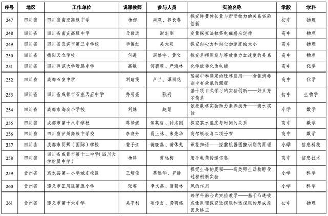 19个上海案例入选！第十届全国中小学实验教学说课活动现场展示案例名单出炉