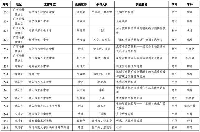 19个上海案例入选！第十届全国中小学实验教学说课活动现场展示案例名单出炉