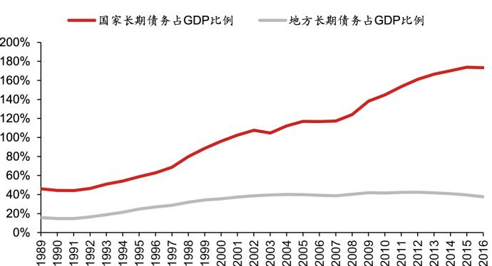 复盘日本化债结束后的基本面牛市｜短期借鉴小泉，长期参考安倍