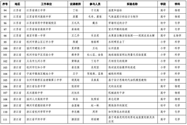 19个上海案例入选！第十届全国中小学实验教学说课活动现场展示案例名单出炉