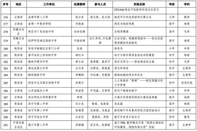 19个上海案例入选！第十届全国中小学实验教学说课活动现场展示案例名单出炉