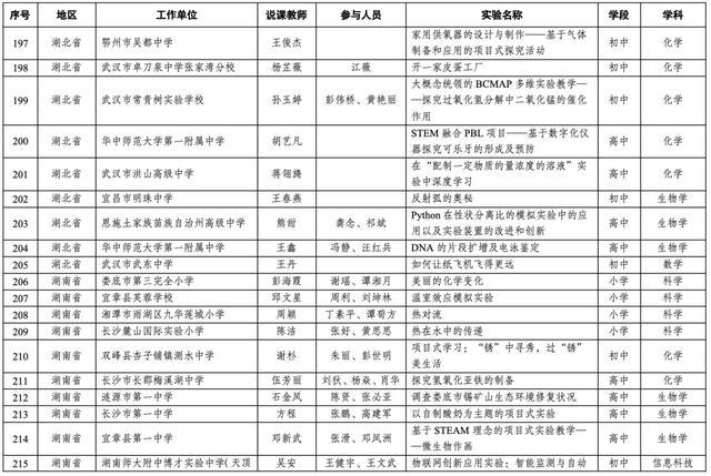 19个上海案例入选！第十届全国中小学实验教学说课活动现场展示案例名单出炉