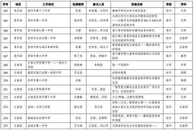 19个上海案例入选！第十届全国中小学实验教学说课活动现场展示案例名单出炉