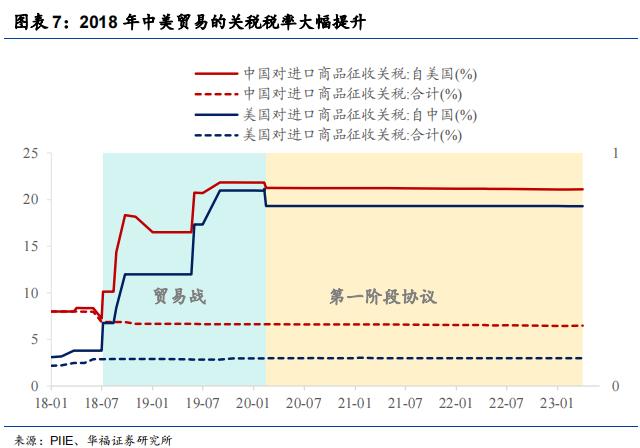 美国大选落定，后续怎么看？