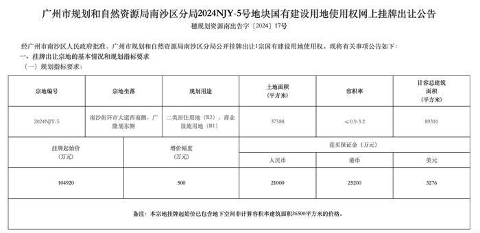 10.5亿！南投地产竞得广州南沙1宗宅地，另一相邻地块延期出让