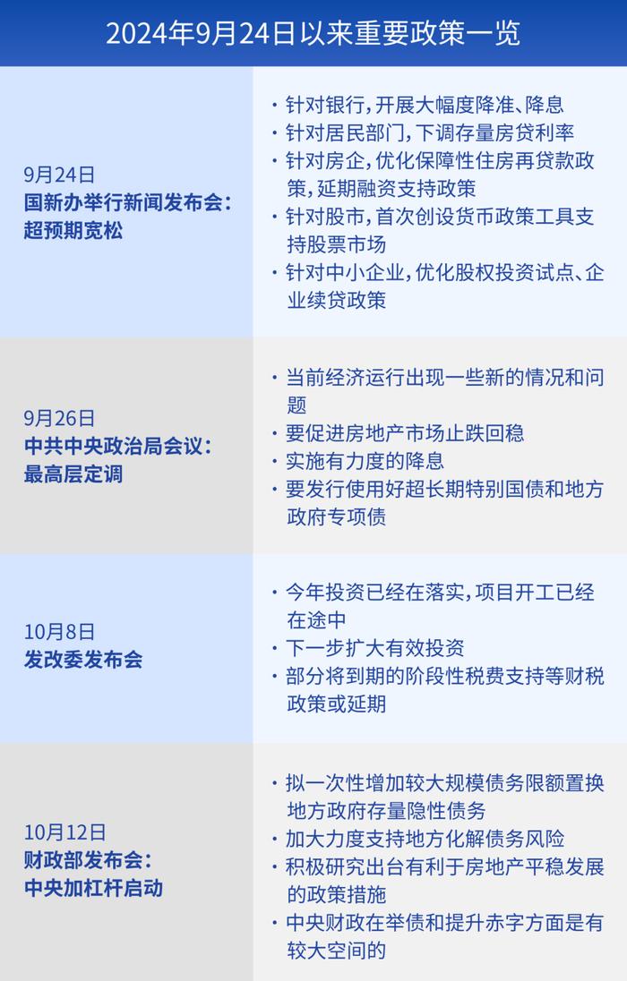 财通观市丨A股路在何方？回顾过去的几轮大行情，我们发现了……