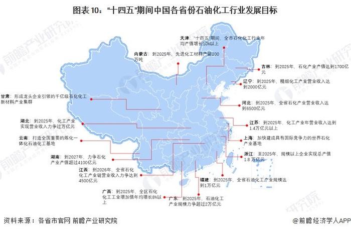 重磅！2024年中国及31省市石油化工行业政策汇总及解读（全） 引导行业绿色发展