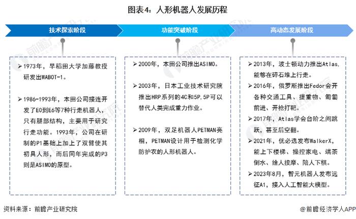 不输特斯拉，小鹏AI人形机器人来了！仿真人比例，用上自研AI芯片，已进厂打螺丝【附人形机器人行业现状分析】